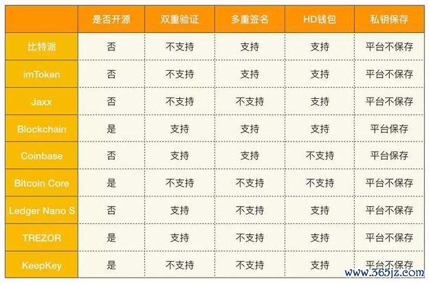 im钱包怎么添加资产_钱包添加桌面_下载imtoken钱包安卓版后如何添加数字资产？