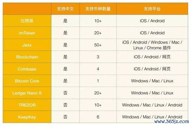 钱包添加桌面_下载imtoken钱包安卓版后如何添加数字资产？_im钱包怎么添加资产