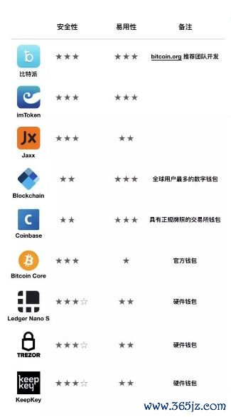 im钱包怎么添加资产_下载imtoken钱包安卓版后如何添加数字资产？_钱包添加桌面