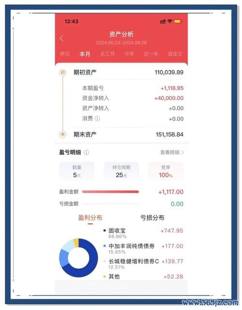 什么叫定期投资理财_如何设置tokenim正版app中的定期投资功能，培养良好的投资习惯与长期收益？_定期投入长期持有