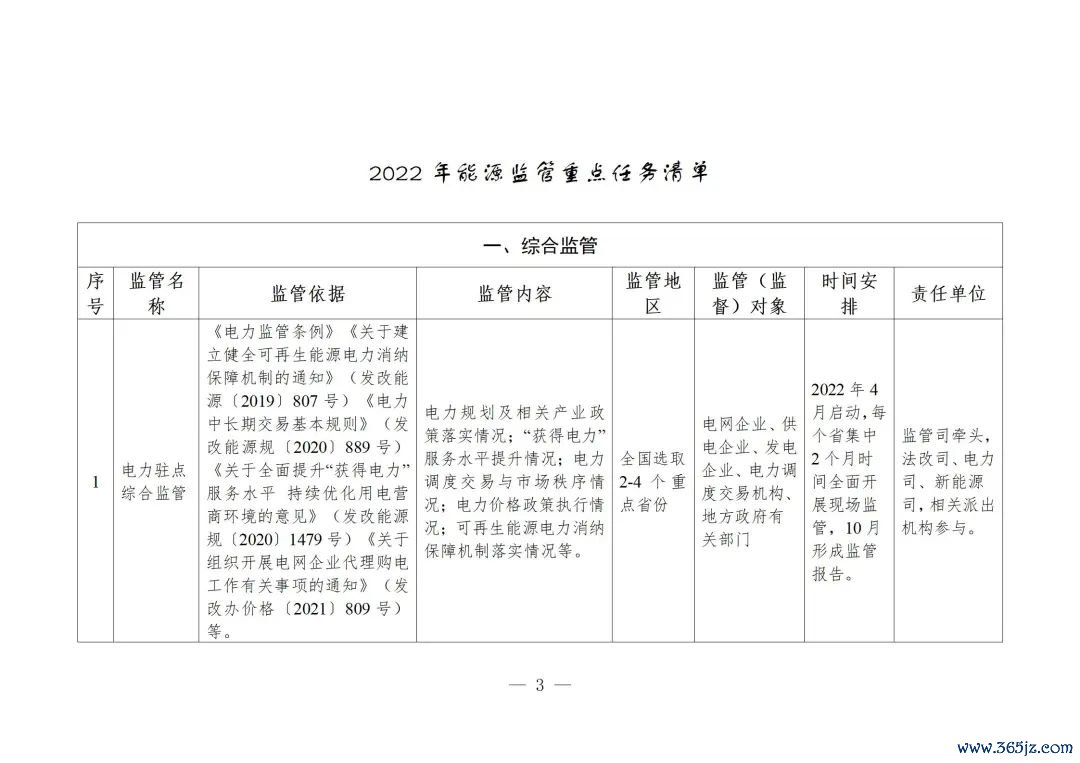 应用能源2mod_研究虚拟货币在能源交易中的应用：提高实现可持续能耗的可能性_能源消耗低的虚拟币