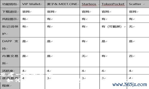 思考一个优质的   : 如何通过Token.im钱包转出USDT：完整指南