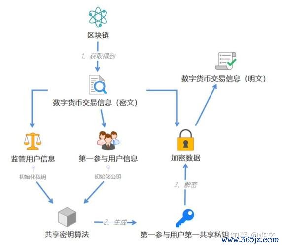 钱包的闭合方式有哪些_我国风险投资退出机制探讨_im钱包窗口的背后揭秘：数字资产交易平台的运作机制分析与用户体验探讨。